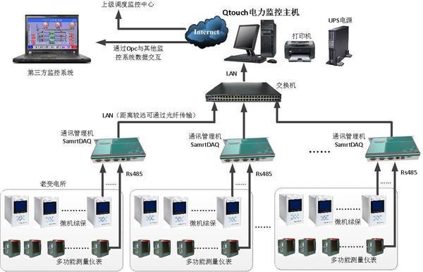 scada系統 scada系統